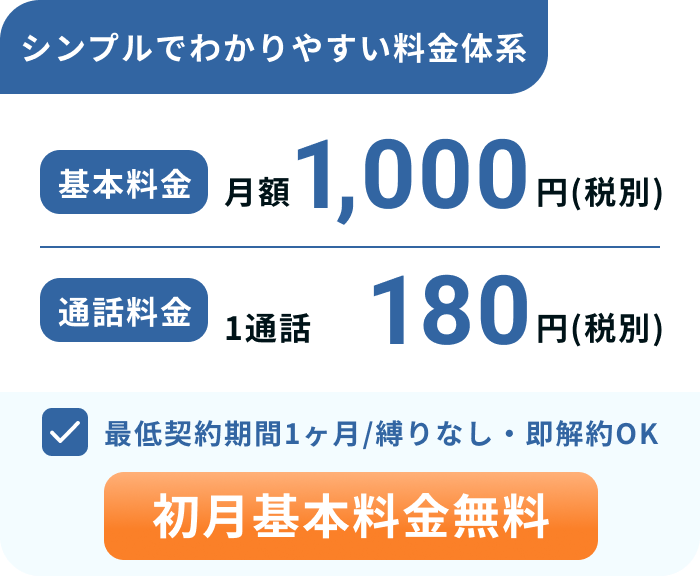 シンプルでわかりやすい料金体系。基本料金月額1,000円(税別)、通話料金1通話180円(税別)。最低契約期間1ヶ月/縛りなし・即解約OK。初月基本料金無料。